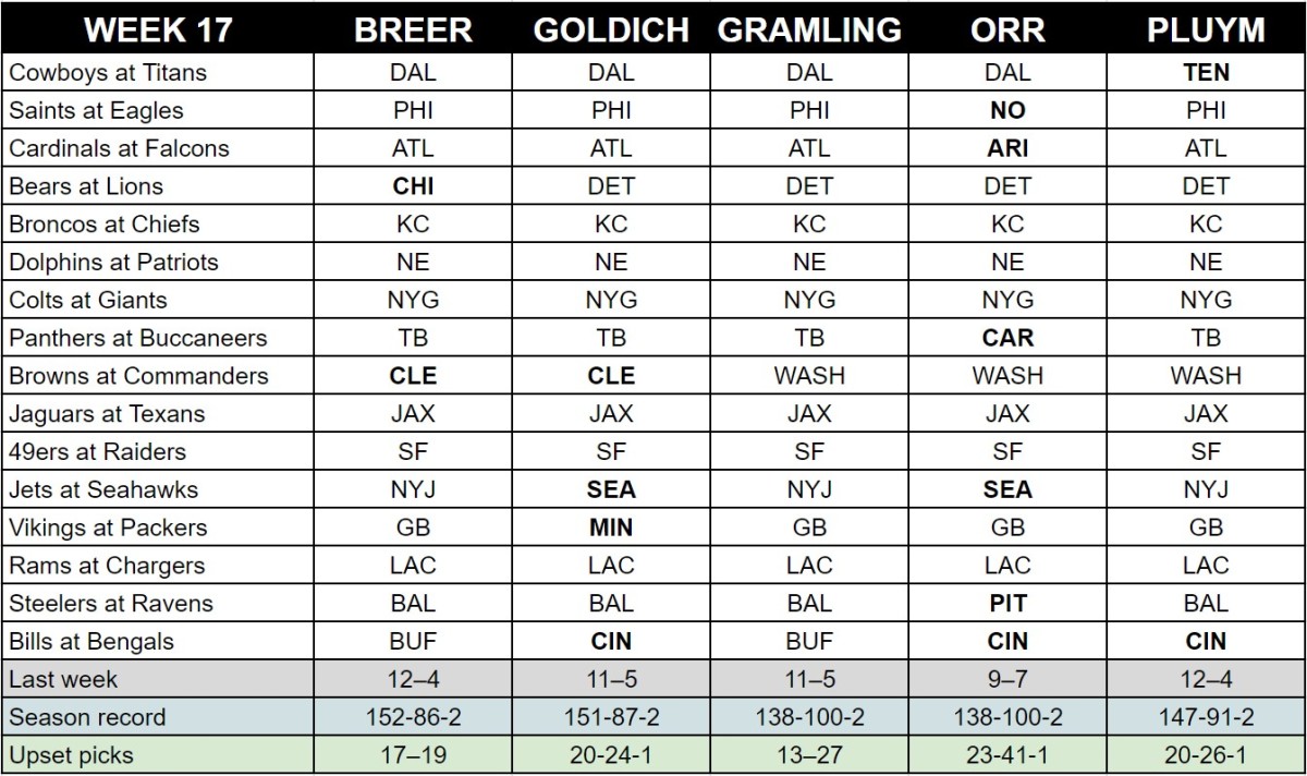 NFL Week 17 Picks From the MMQB Staff