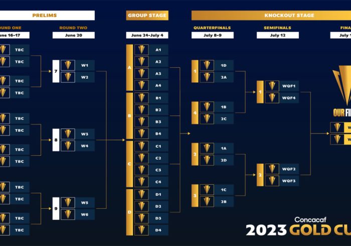 Concacaf Reveals 2023 Gold Cup Dates, Site of Final