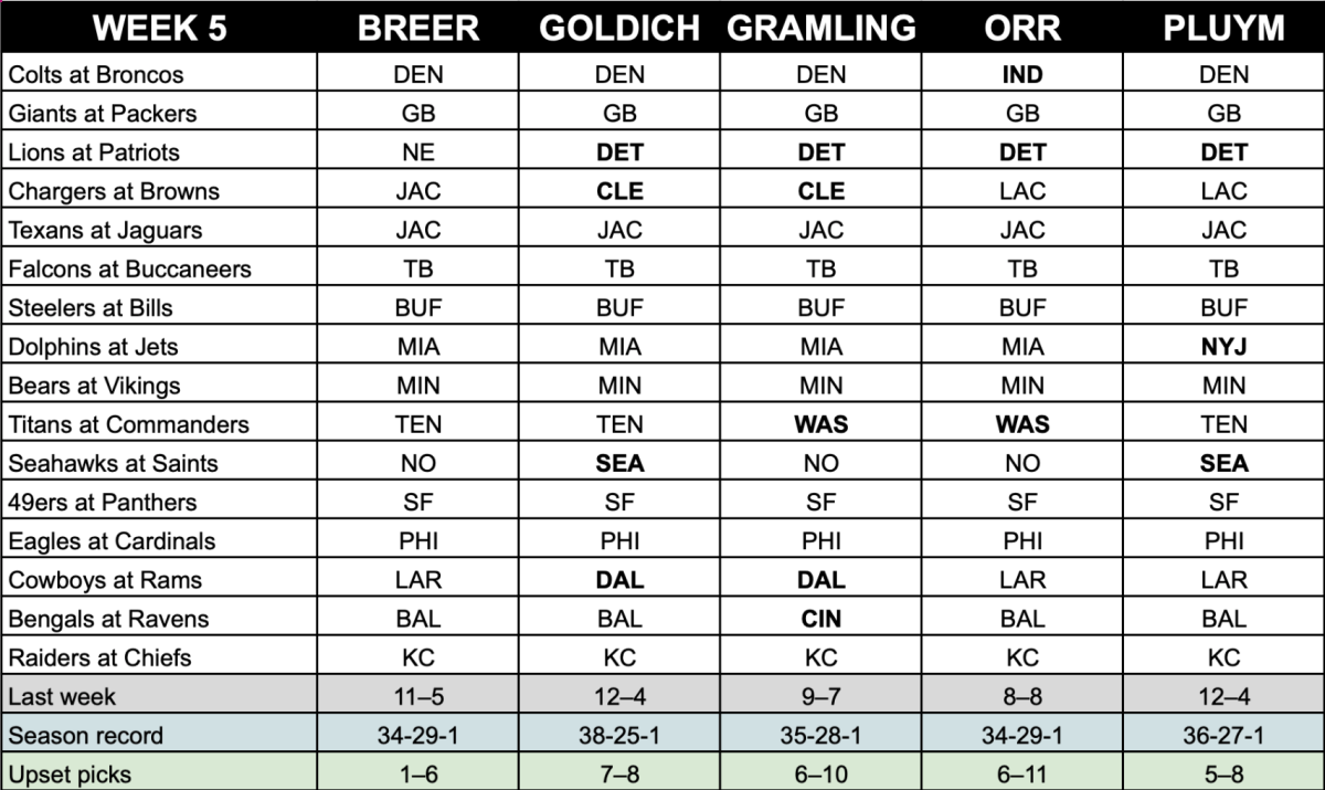 NFL Week 5 Picks From the MMQB Staff